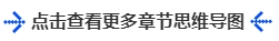 中級(jí)會(huì)計(jì)點(diǎn)擊查看更多章節(jié)思維導(dǎo)圖