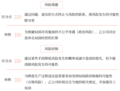 第七章 風險管理的流程、體系與方法(Word筆記版)15668