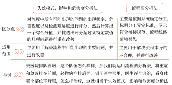 第七章 風險管理的流程、體系與方法(Word筆記版)32036