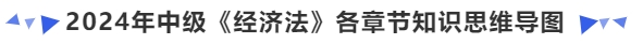 中級(jí)會(huì)計(jì)2024年中級(jí)《經(jīng)濟(jì)法》各章節(jié)知識(shí)思維導(dǎo)圖
