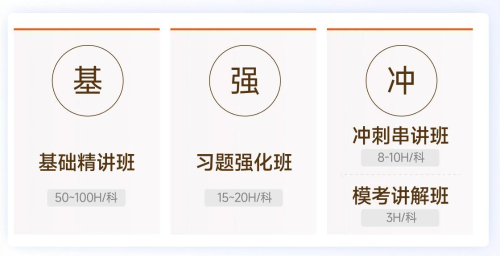 課程設(shè)置