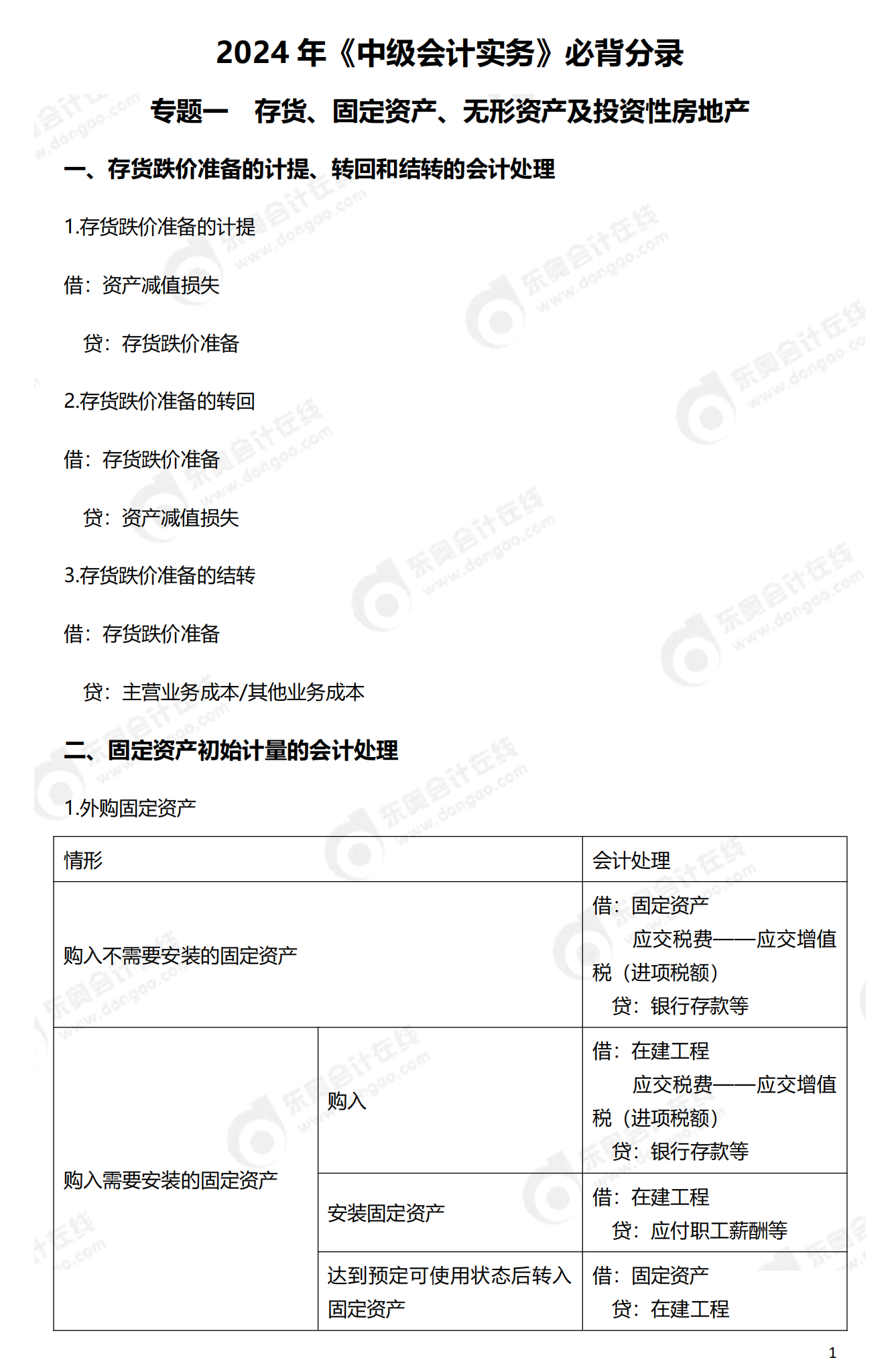 《中級會計實務》分錄