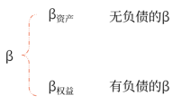 05第五章 投資項目資本預算(Word筆記版)37814