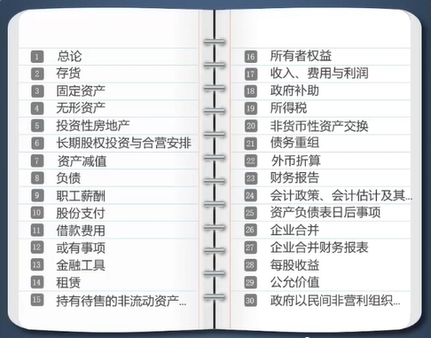 會(huì)計(jì)科目