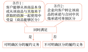 附有質(zhì)量保證條款的銷(xiāo)售