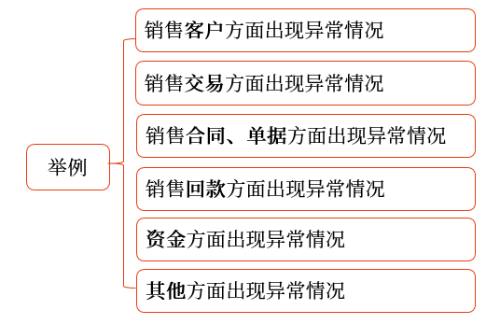 表明收入確認(rèn)可能存在舞弊風(fēng)險的跡象舉例