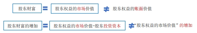 財富