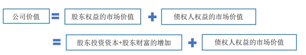 公司價值