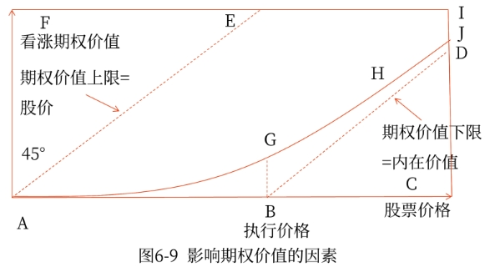 財(cái)管03