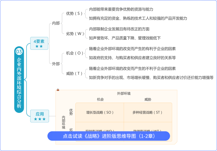 戰(zhàn)略思維導(dǎo)圖