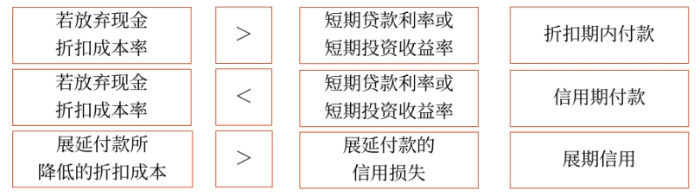 財(cái)管03