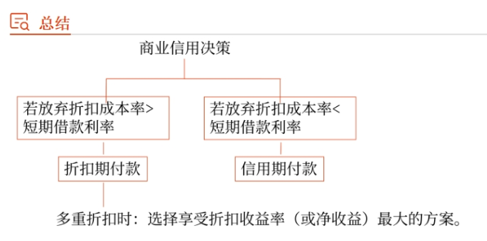 財(cái)管04