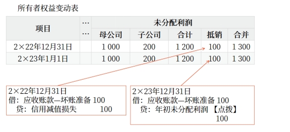 會計(jì)01