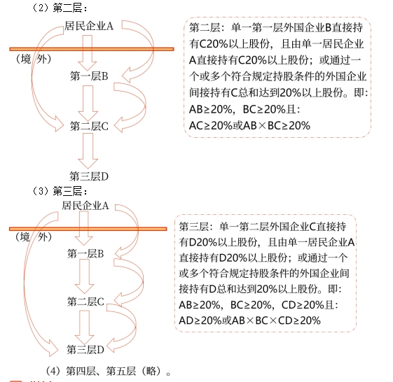 第二、三層