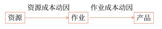 財(cái)管01