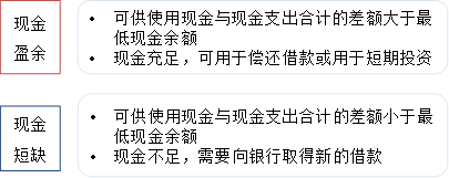 p1知識點(diǎn)
