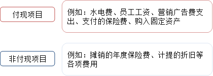 p1知識點(diǎn)