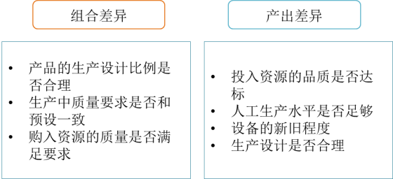 p1知識點