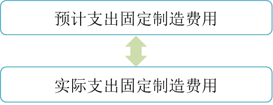 p1知識點