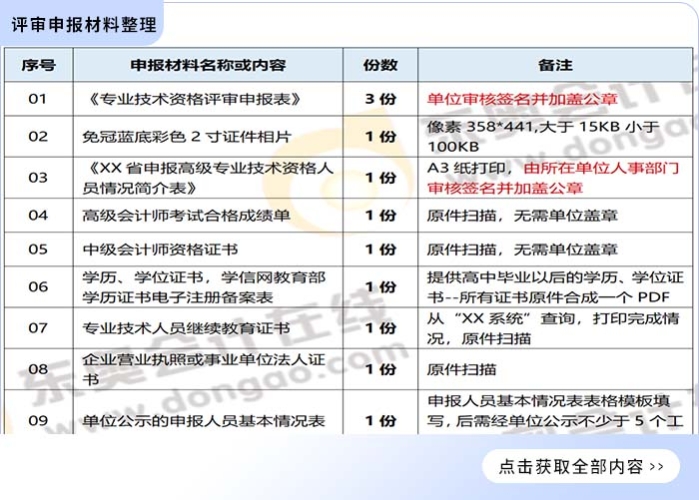 抓緊整理和準(zhǔn)備高會評審相關(guān)材料