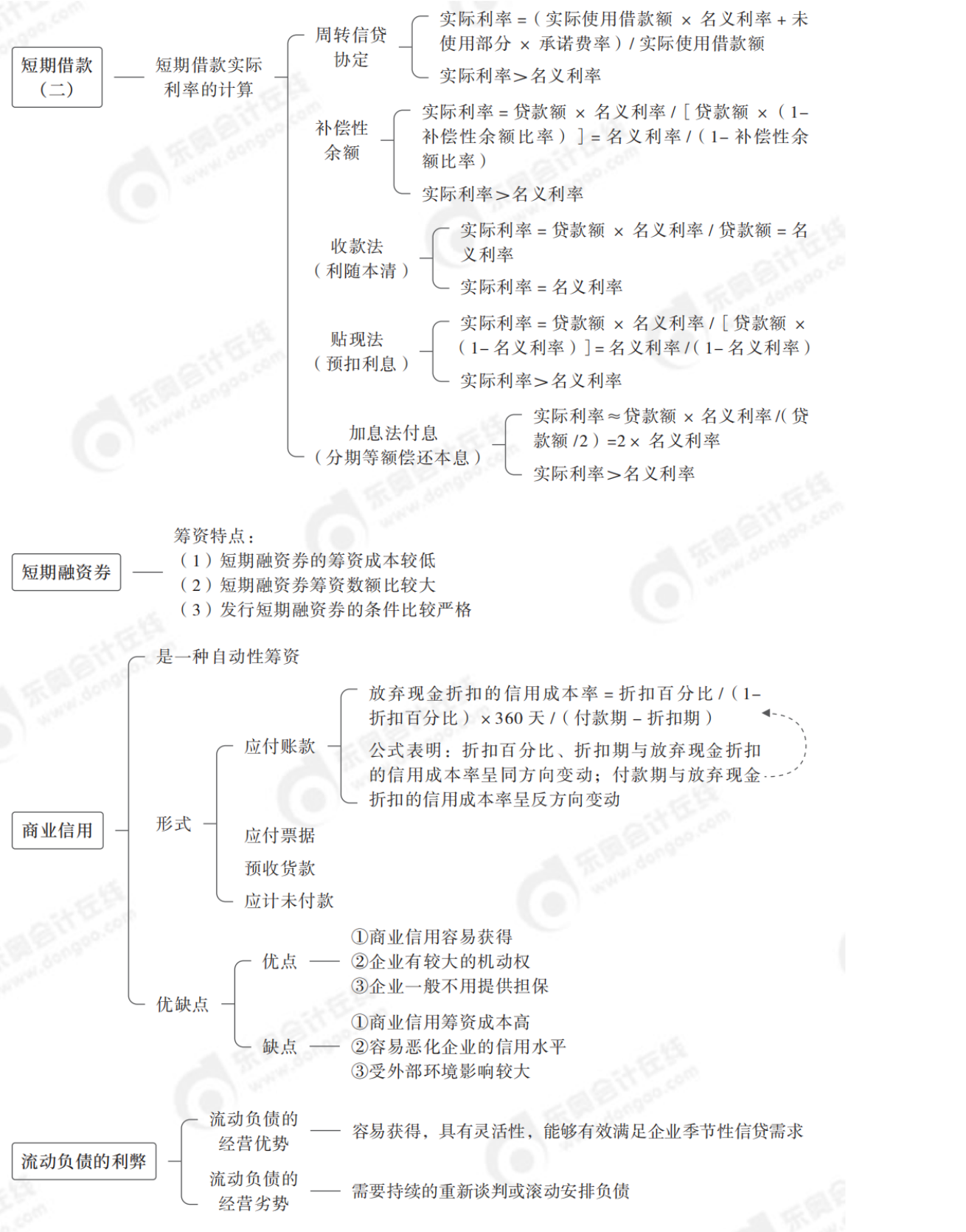 2024年中級(jí)會(huì)計(jì)財(cái)務(wù)管理第七章思維導(dǎo)圖_06