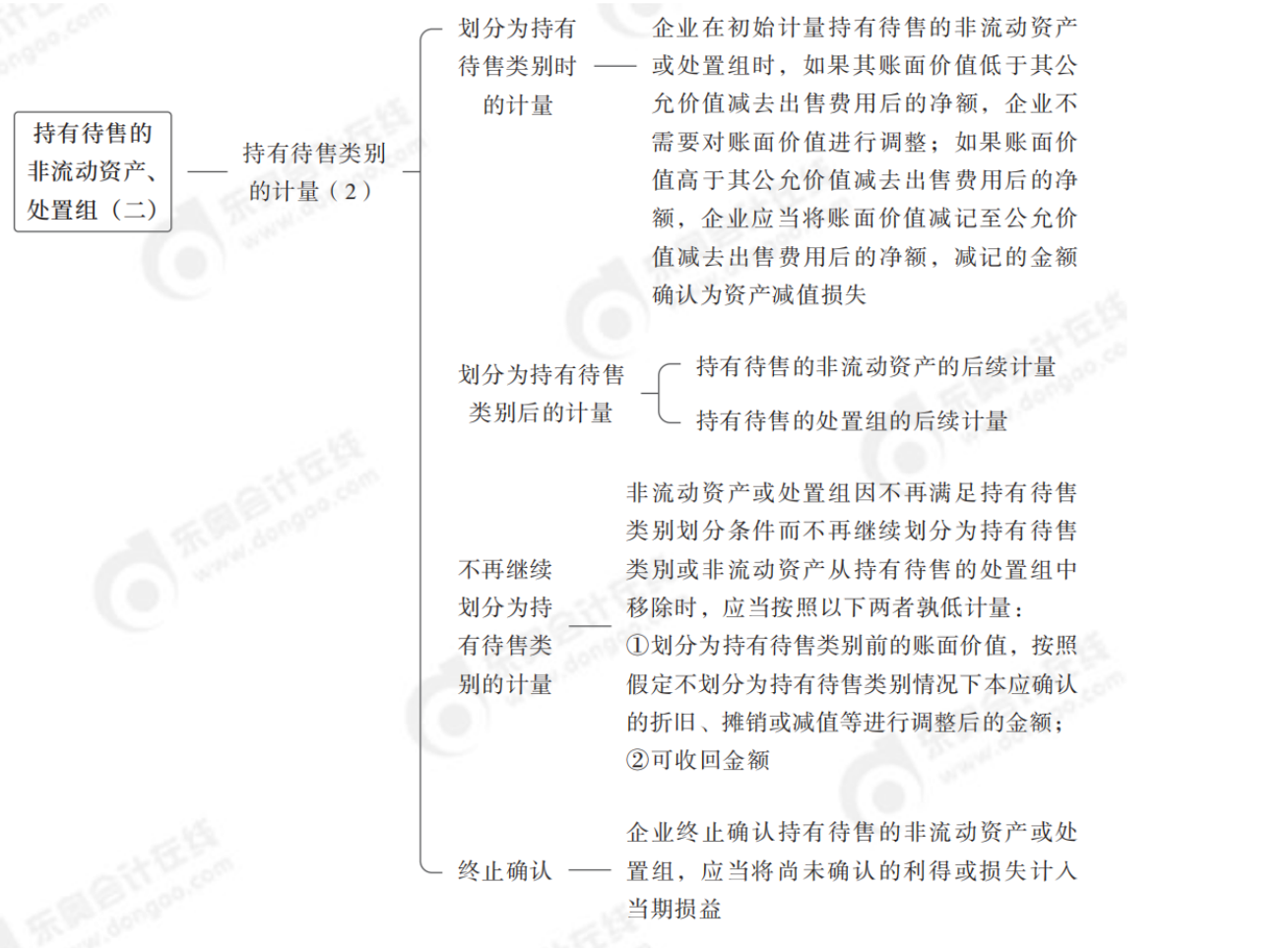 2024年中級會計實務(wù)第二十章思維導(dǎo)圖_01