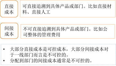 p1知識點(diǎn)