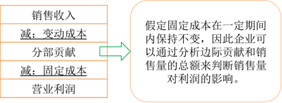 p1知識點(diǎn)