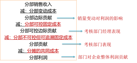 p1知識點(diǎn)