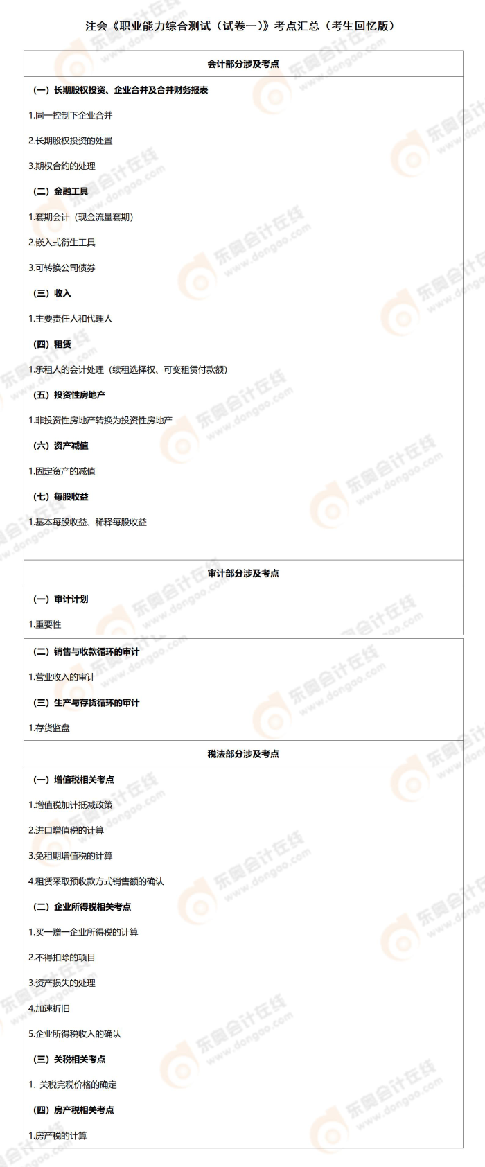 綜合考點(diǎn)