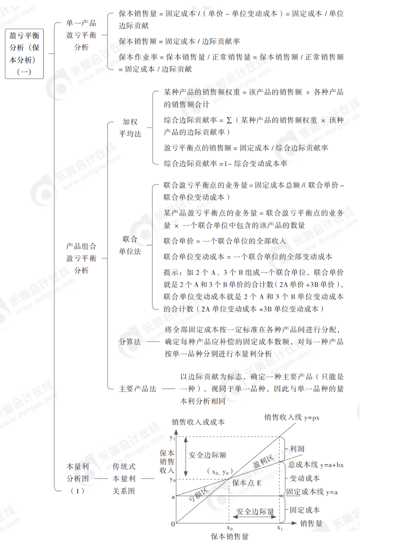 2024年中級會計財務管理第八章思維導圖_01