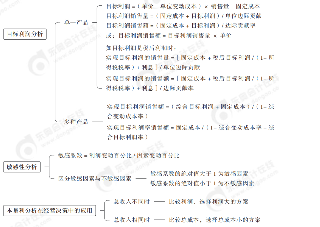 2024年中級會計財務管理第八章思維導圖_04