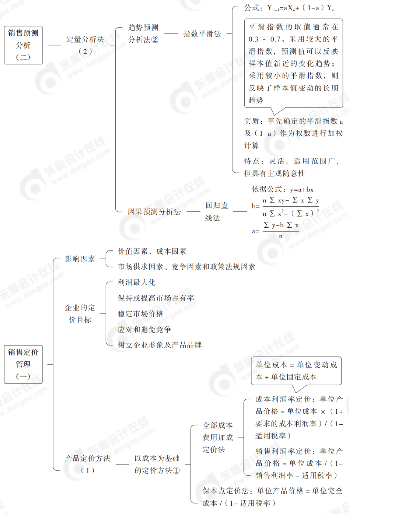 2024年中級會計財務管理第九章思維導圖_01