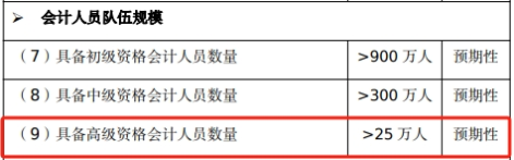 高級(jí)會(huì)計(jì)持證人數(shù)逐年增長(zhǎng)，2025年報(bào)考是否正當(dāng)時(shí)？