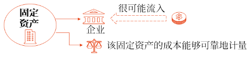 確認條件