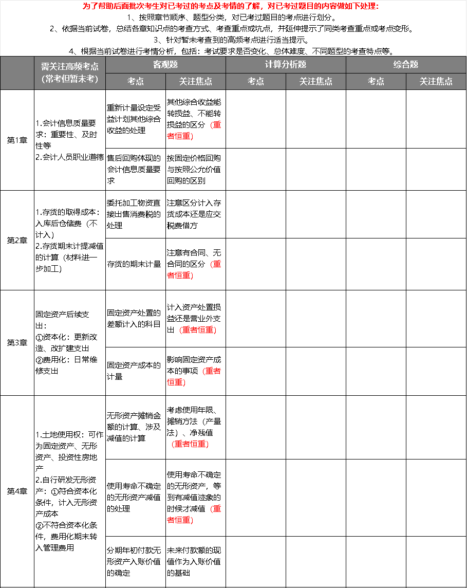 中級(jí)會(huì)計(jì)實(shí)務(wù)考點(diǎn)總結(jié)1