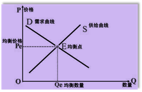 p2知識點