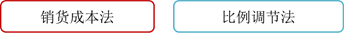 p1知識(shí)點(diǎn)