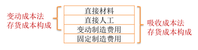 p1知識點