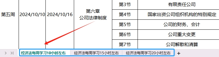 經濟法學習時長