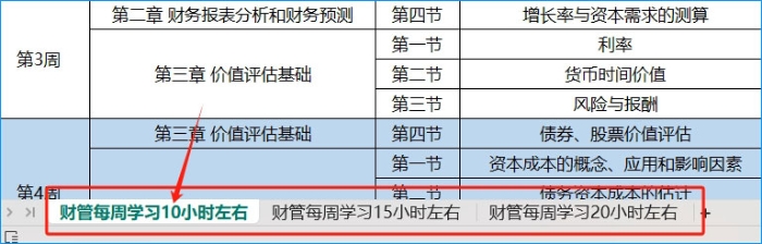 25年注會(huì)財(cái)管預(yù)習(xí)計(jì)劃使用方法