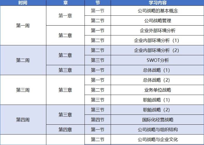 2025年注會戰(zhàn)略預(yù)習(xí)計劃