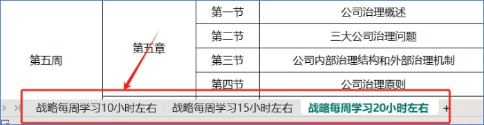 2025年注會戰(zhàn)略預(yù)習(xí)計劃