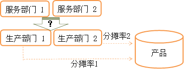 p1知識點
