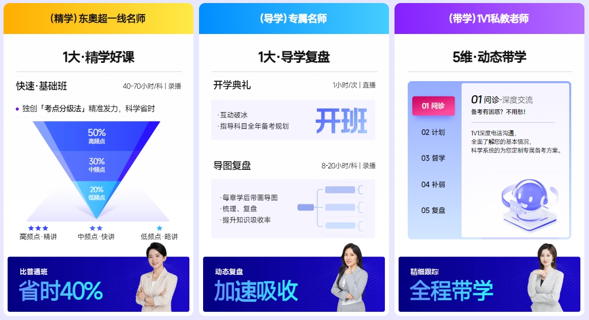 基礎(chǔ)階段——多角度發(fā)力，打牢知識(shí)基礎(chǔ)