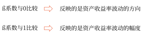 聚焦點(diǎn)：
