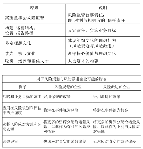 p2知識(shí)點(diǎn)