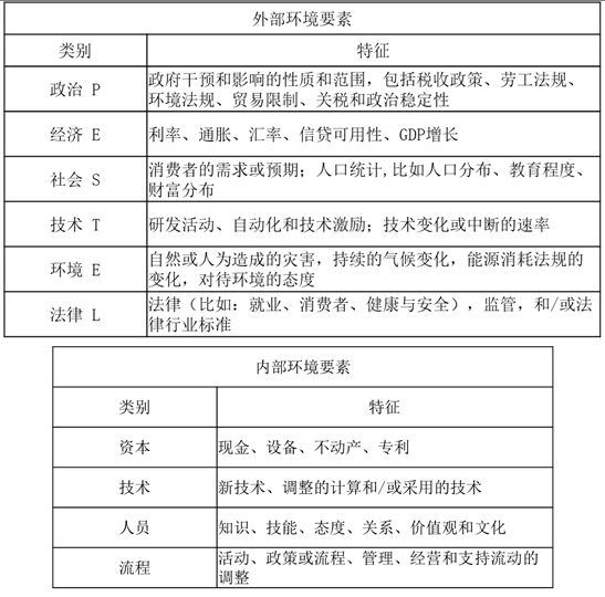 p2知識(shí)點(diǎn)