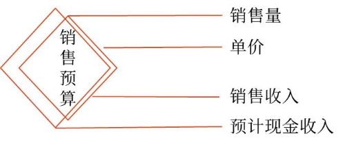 主要內容