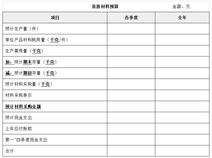 主要內容(如下表)